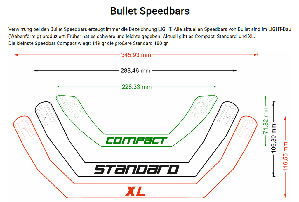 Bullet Speedbar